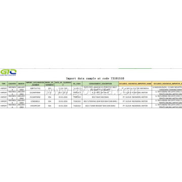 Indonesia import data at code 731815 screw bolt